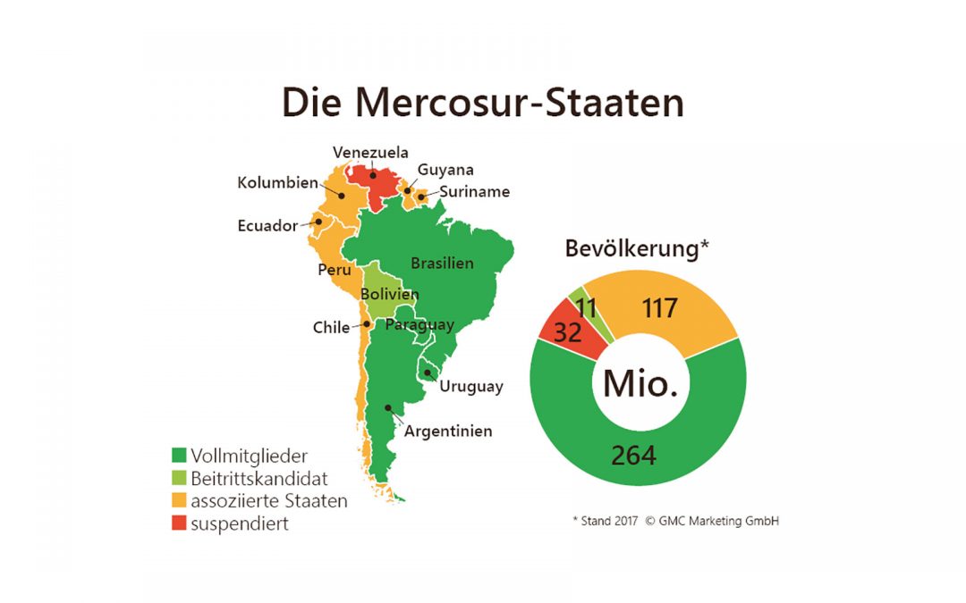 Mercosur: Bedeutung für die europäische Landwirtschaft